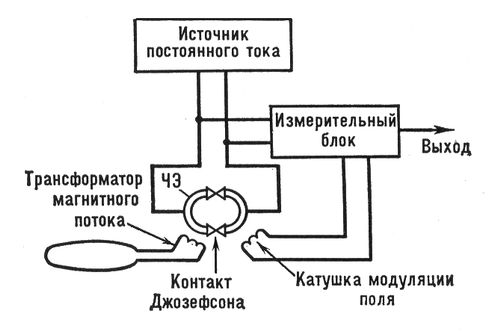 Рис. 1. Схема сверхпроводящего магнитометра с двумя параллельно ...