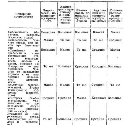 ��������� ������������