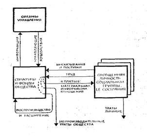 ���������� ������