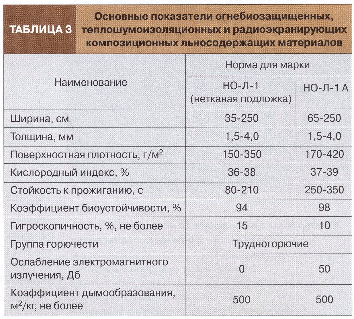 Фактическая плотность. Плотность ткани таблица. Показатели плотности ткани. Поверхностная плотность материала. Плотность шерстяной ткани.