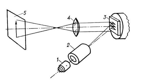 Реферат: Лазеры на гетеропереходах полупроводниковые лазеры