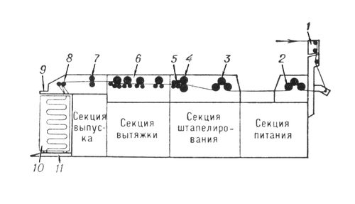 Схема ленточной машины