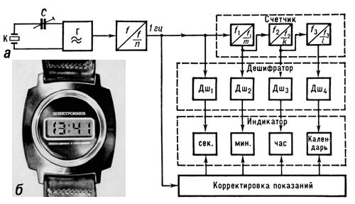 Генератор электрических колебаний