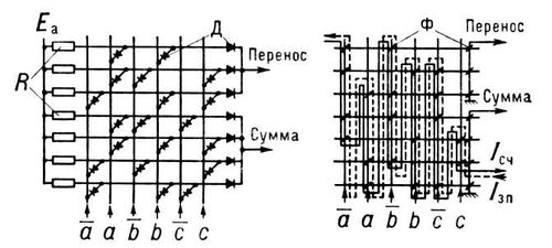 Скайрим сердечник генератора