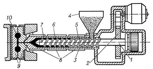 lityo pod davleniem polimernyh materialov
