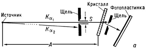 Рис 5 а Схема топографирования кристаллов в узком параллельном пучке на ...