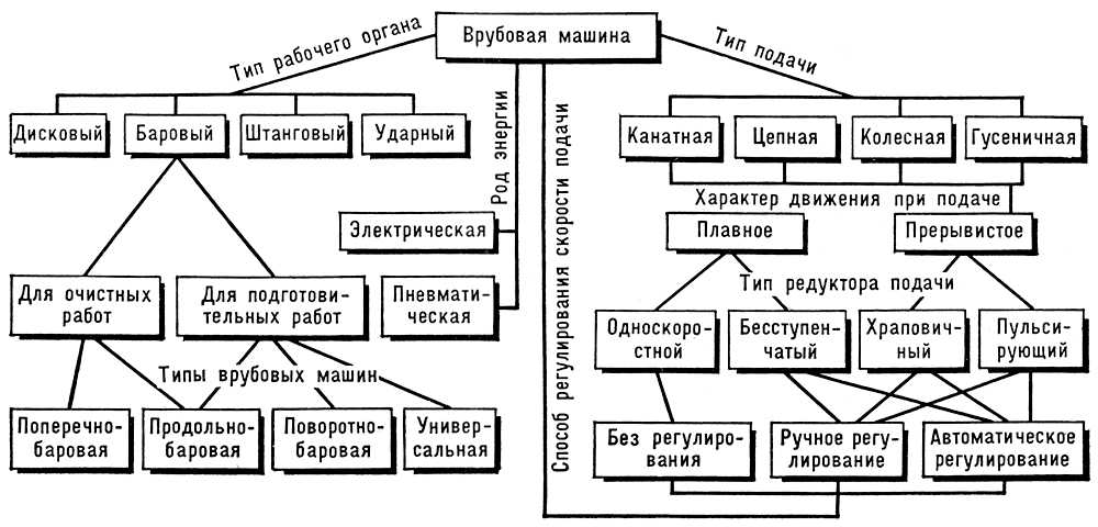 Классификация валковых машин