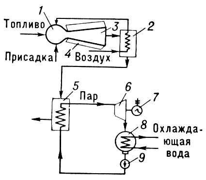 Расшифровка выходов генератора