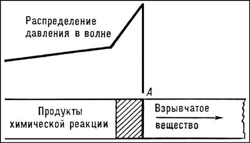 Ларгус детонация при разгоне Ларгус детонация при разгоне