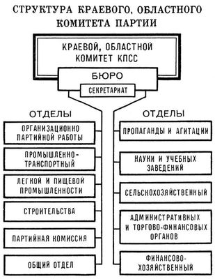 Доклад: Политические партии России в годы первой мировой войны