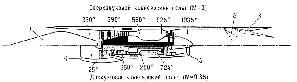 Скважность авиационного двигателя