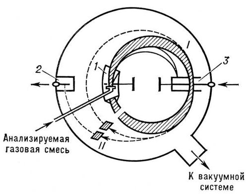 Магнито плазмодинамический двигатель