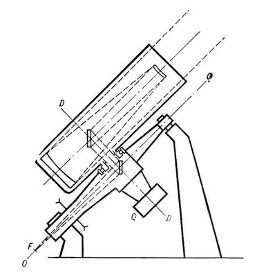Монтировка добсона чертежи