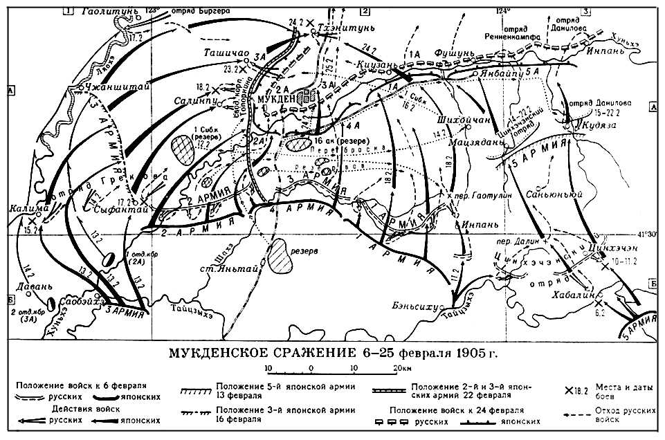 Дата мукденского сражения. Мукденское сражение 1905 года карта.