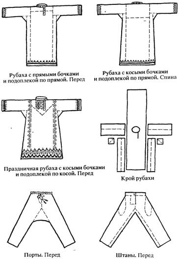 Магазин Русской Одежды