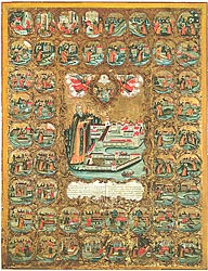 ����������� ��� �����������