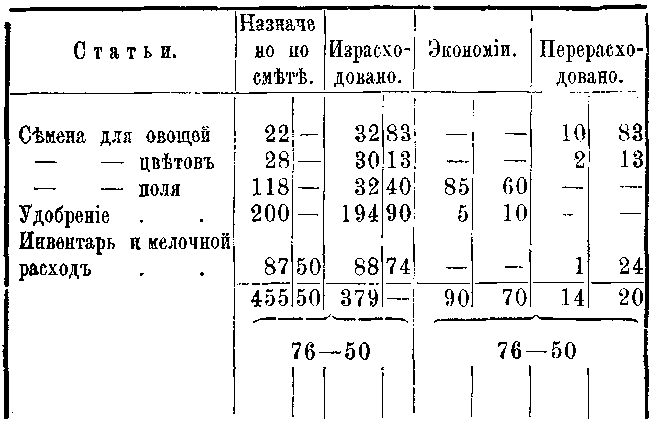 tab32.gif (10721 bytes)