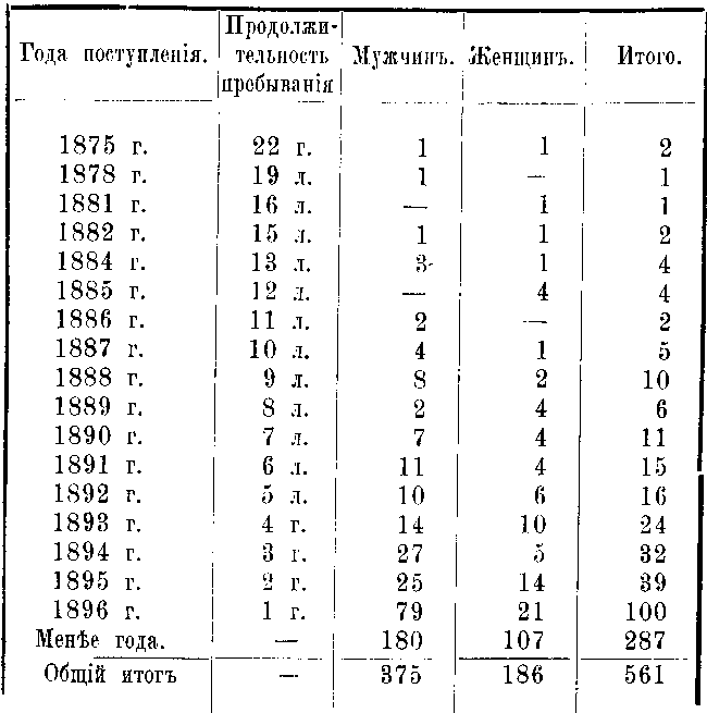 tab7_1.gif (14110 bytes)