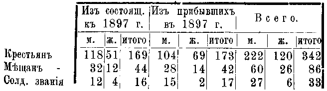 tab7_2.gif (6118 bytes)