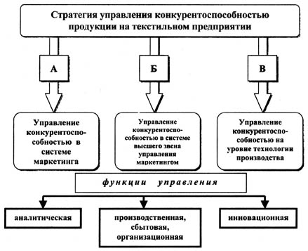 Дипломная работа: Направления совершенствования ассортимента синтетических моющих средств и повышения конкурентоспособности