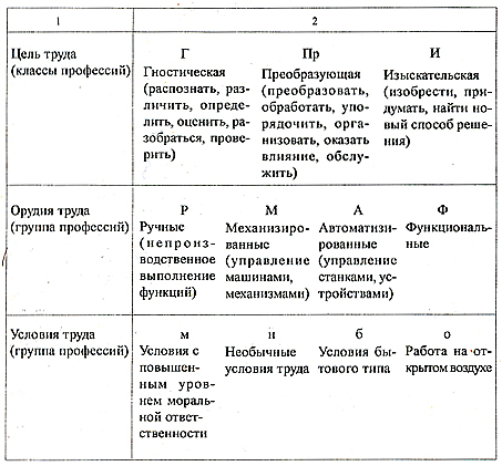 Реферат: Каким я себе представляю профессию менеджера по персоналу