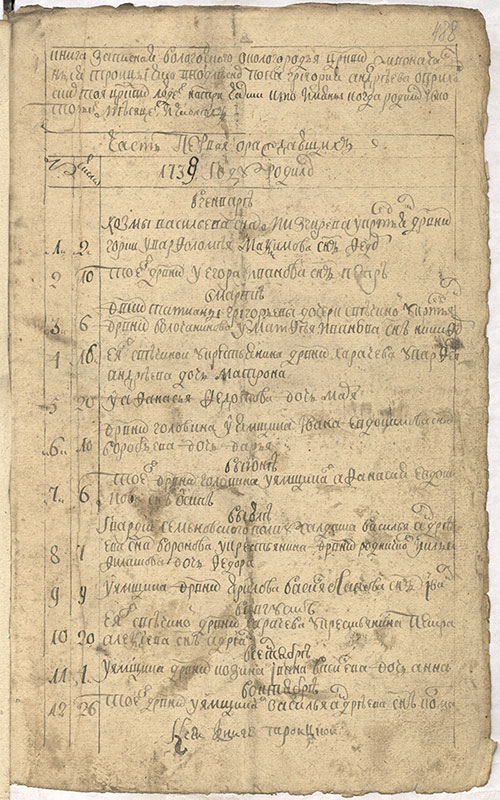 Страница из Метрической книги церкви Живоначальной Троицы, что в Подлесном, Вологодского уезда за 1738 год