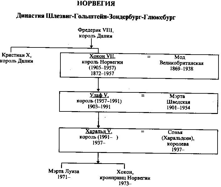 Император священной нидерландов заполните схему ответы. Политическое управление. Заполните схему воспользуйтесь материалом пункта 4. Император священной нидерландов заполните схему ответы. Схема политического устройства нидерландов.