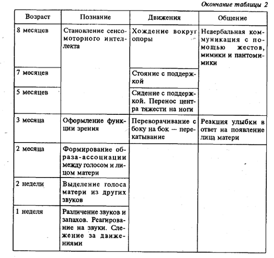 Реферат: Путь к материнству начинается с младенчества