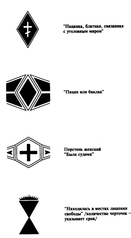 Криминальные Татуировки И Их Значение Фото Криминальные Татуировки И Их Значение Фото