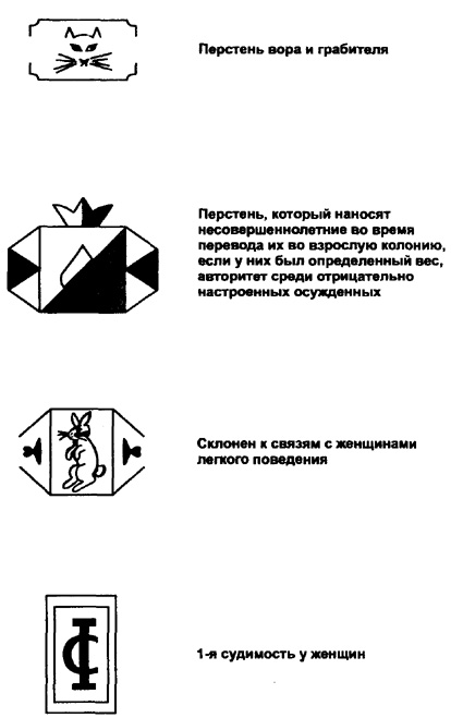 Тюремная Татуировка перстень значение