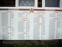 Памятник павшим в Великой Отечественной войне, д. Милофаново.