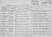 Список потерь личного состава частей ВВС с 1 по 31 март 1944 г. Под № 5 – Елькин Леонид Ильич