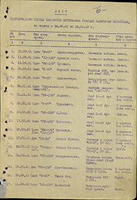 Наградной лист И.А. Каберова на звание Героя Советского Союза. Архив ЦАМО